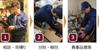 遺品整理の流れ（１）