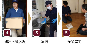 遺品整理の流れ（２）