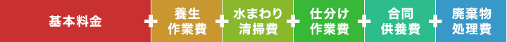 遺品整理料金の内訳